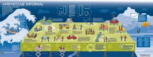 aprendizaje-informal
