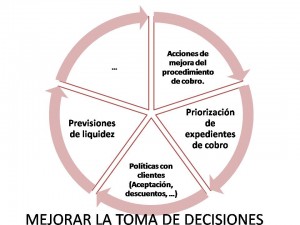 Decisiones-sobre-cobros-300x225