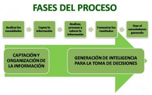 Inteligencia-Competitiva-1-300x188