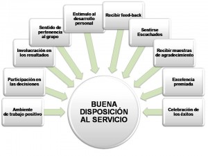 Buena-disposición-al-servicio-300x225
