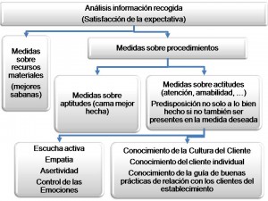 Información-recogida1-300x225