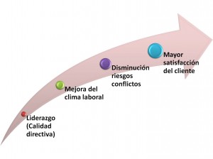 Clima-laboral-3-300x224