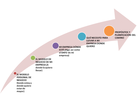 Itinerario-revisión-1024x758