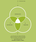 Las tres lupas del DCP&nbsp;2