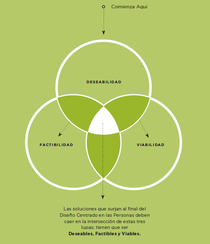 Las tres lupas del DCP 2