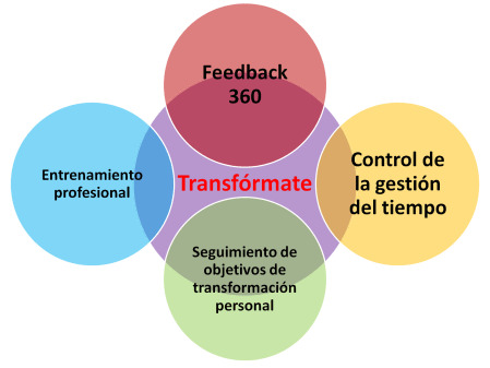 liderando-el-cambio-2
