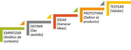 Design-Thinking-1-1024x394