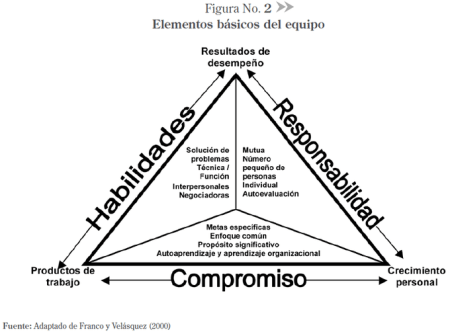 Elementos-básicos-del-equipo