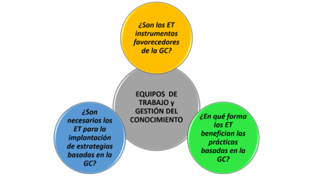 Equipos-de-Trabajo-y-Gestión-del-Conocimiento-1024x576