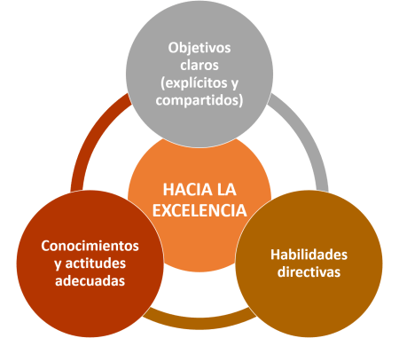 Hacia-la-excelencia